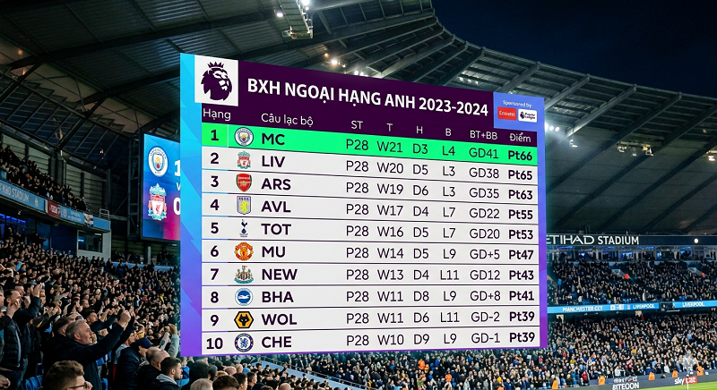 BXH Champions League mới nhất hôm nay – Cập nhật bảng xếp hạng từng bảng đấu