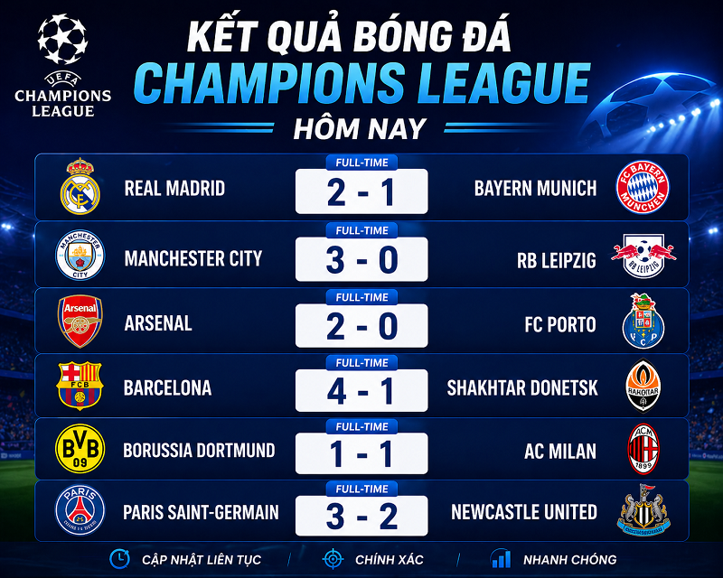 BXH Champions League mới nhất hôm nay – Cập nhật bảng xếp hạng từng bảng đấu