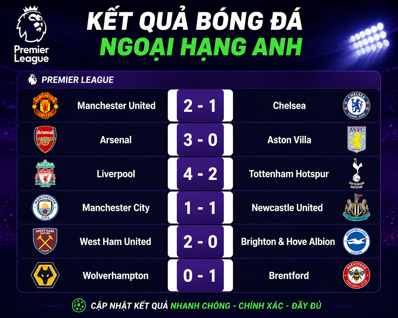 BXH Champions League mới nhất hôm nay – Cập nhật bảng xếp hạng từng bảng đấu